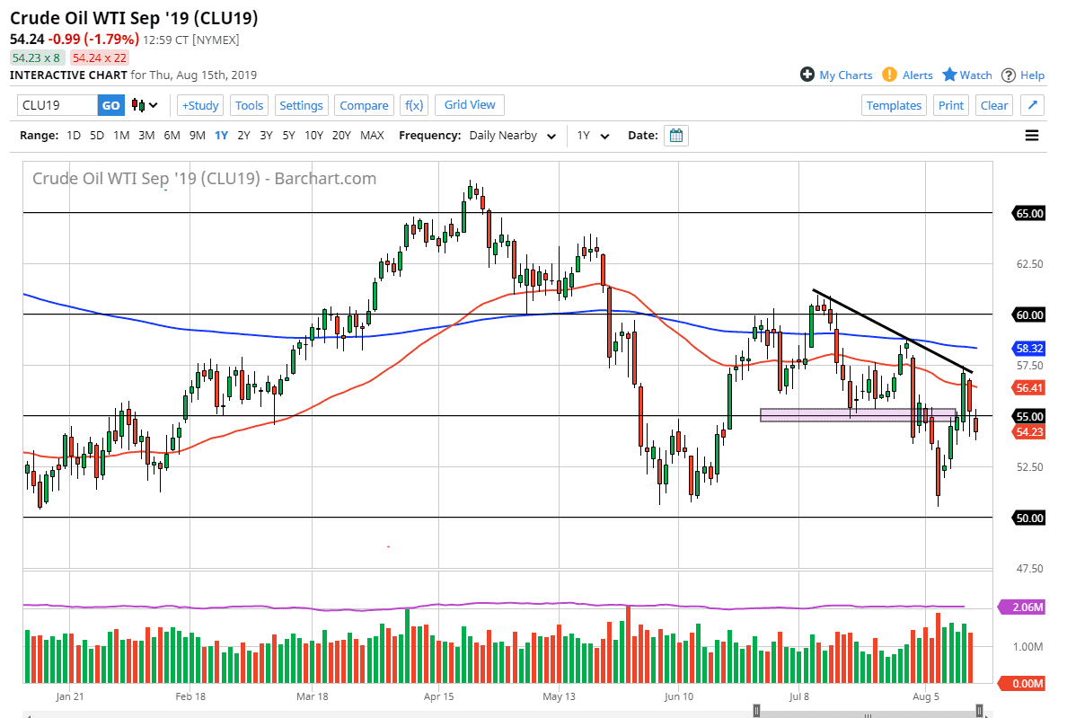 Previsioni Petrolio Greggio WTI
