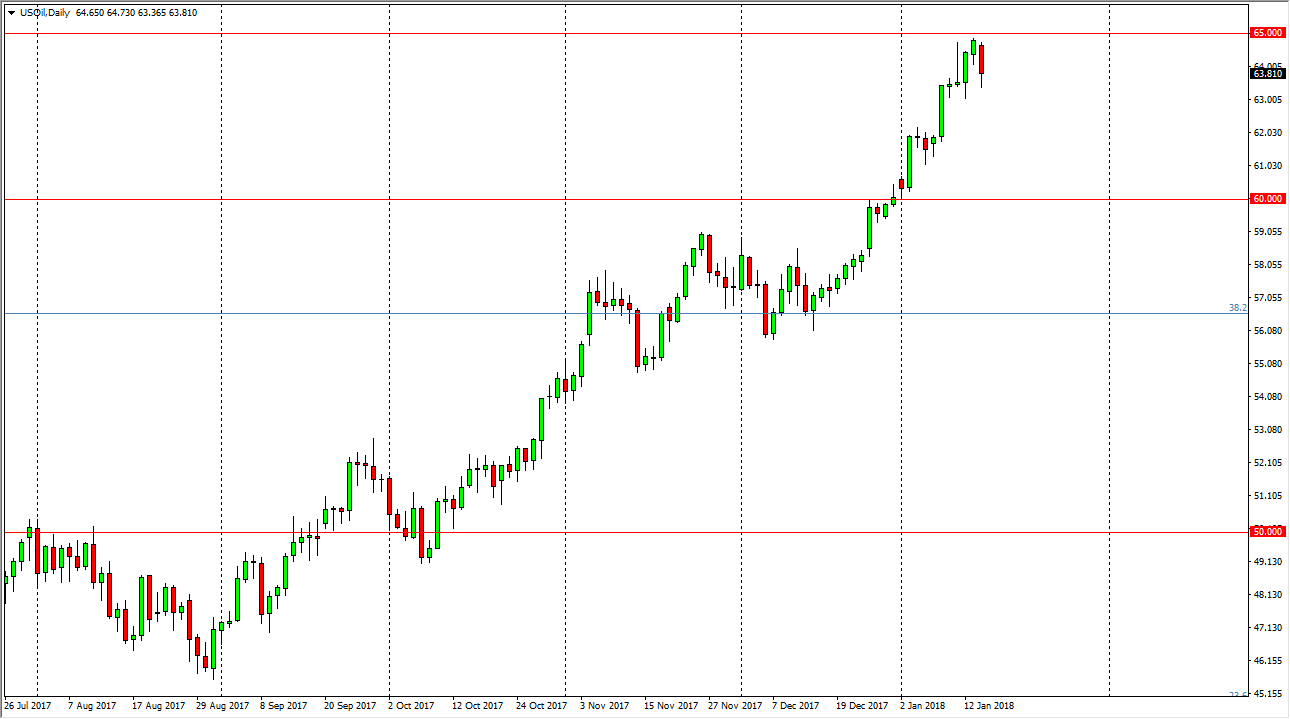 الرسم البياني اليومي للنفط الخام الرسم البياني اليومي للنفط الخام