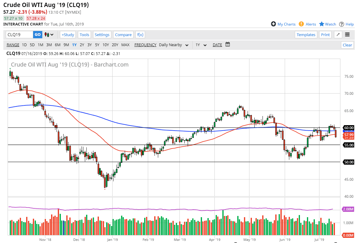 Crude oil Crude oil