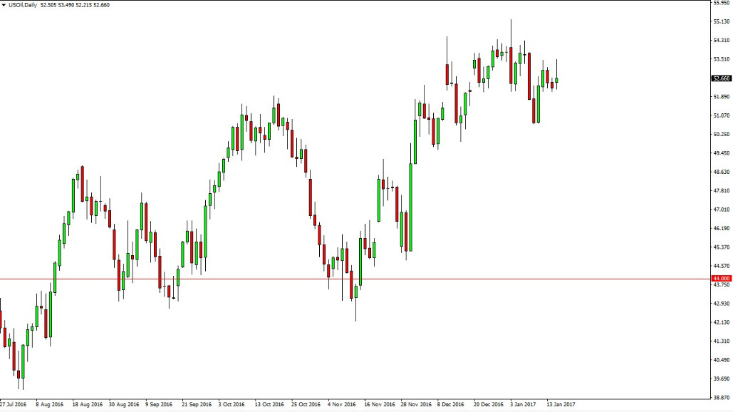 الرسم البياني اليومي للنفط الخام الرسم البياني اليومي للنفط الخام