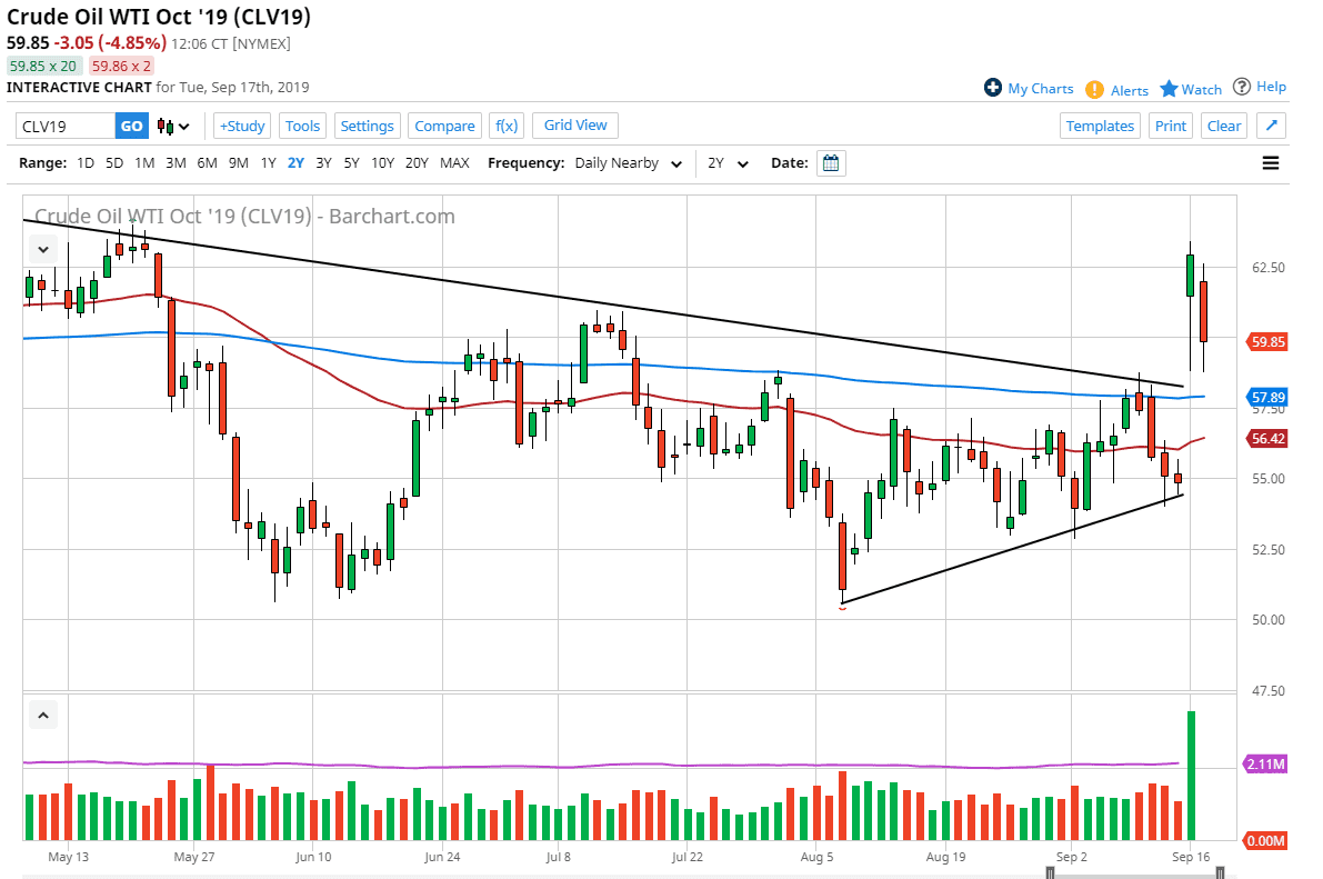 previsioni petrolio greggio wti previsioni petrolio greggio wti
