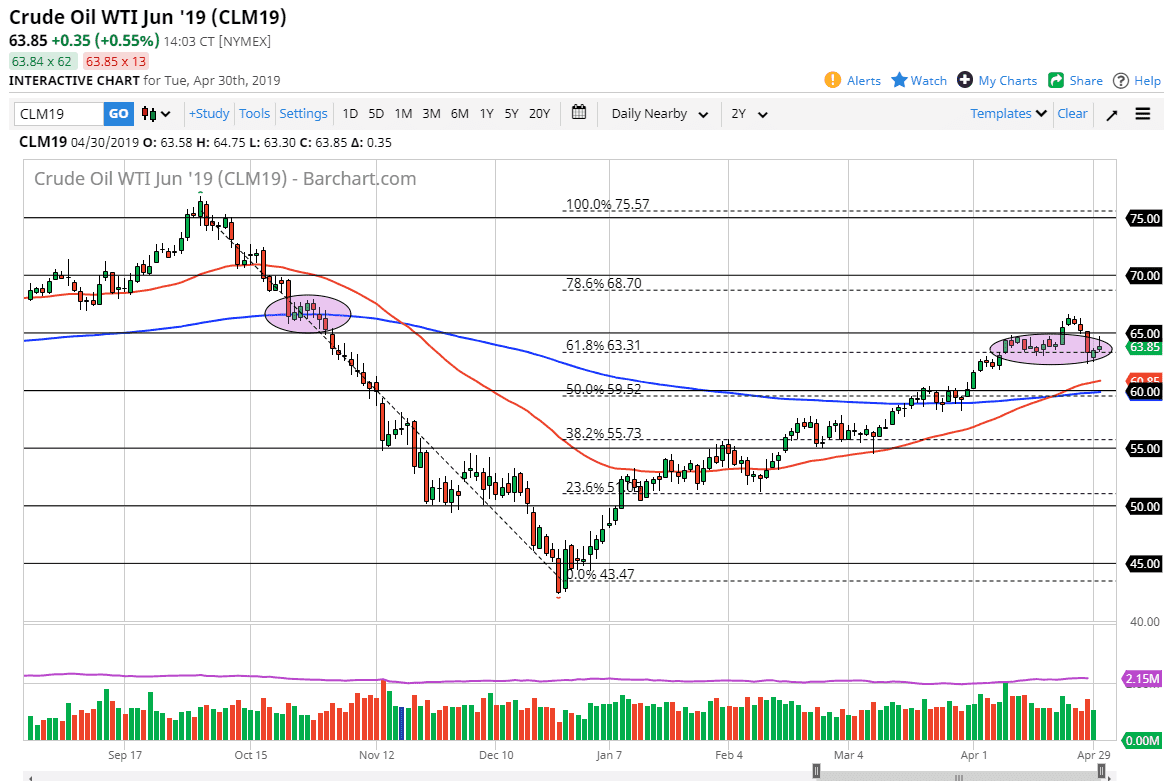 previsioni petrolio greggio WTI previsioni petrolio greggio WTI