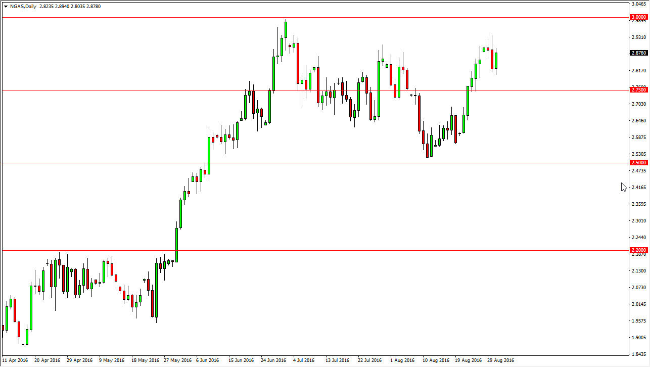 الرسم البياني اليومي للنفط الخام