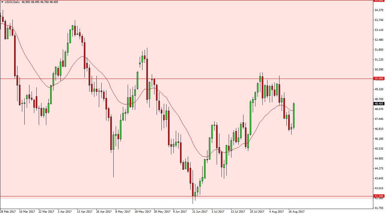 الرسم البياني اليومي للنفط الخام الرسم البياني اليومي للنفط الخام