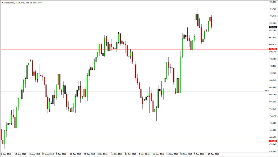 الرسم البياني اليومي للنفط الخام 
