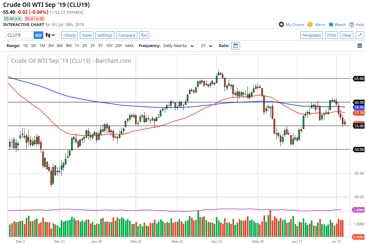 Crude Oil Interactive Chart