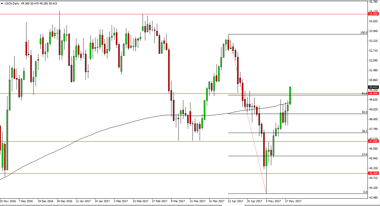 الرسم البياني اليومي للنفط الخام الرسم البياني اليومي للنفط الخام
