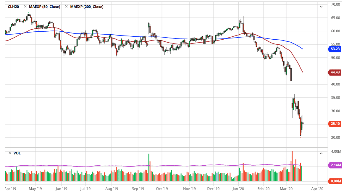 الرسم البياني اليومي للنفط الخام الرسم البياني اليومي للنفط الخام