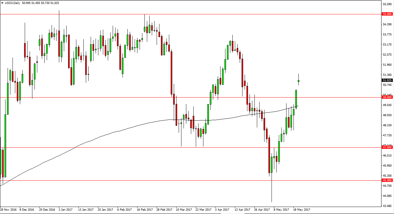 الرسم البياني اليومي للنفط الخام