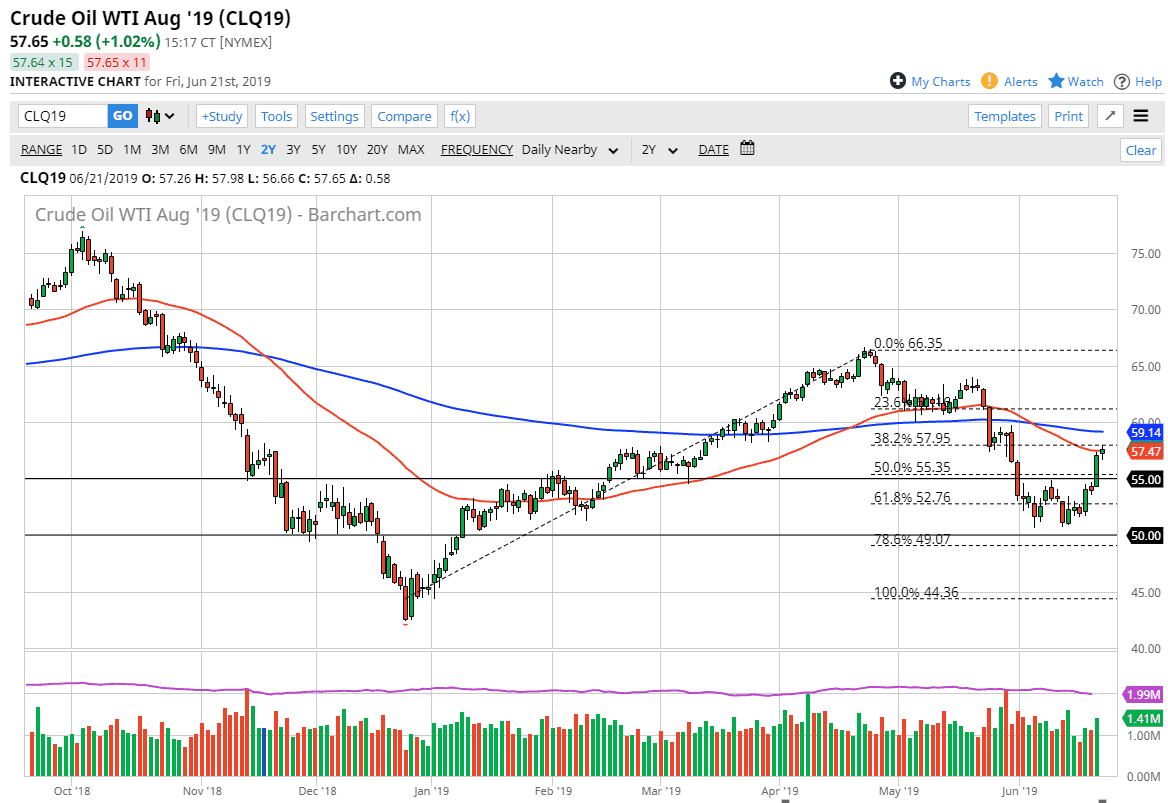 Gráfica Petróleo Crudo WTI Gráfica Petróleo Crudo WTI