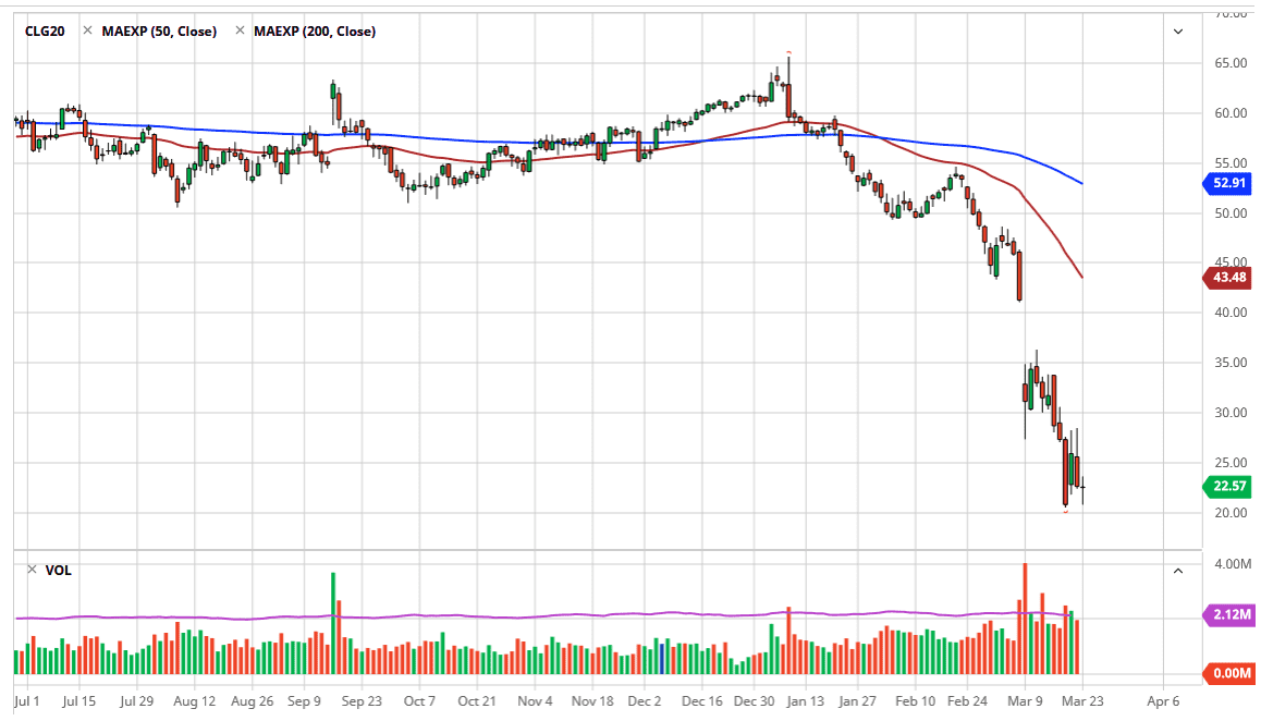 الرسم البياني اليومي للنفط الخام الرسم البياني اليومي للنفط الخام