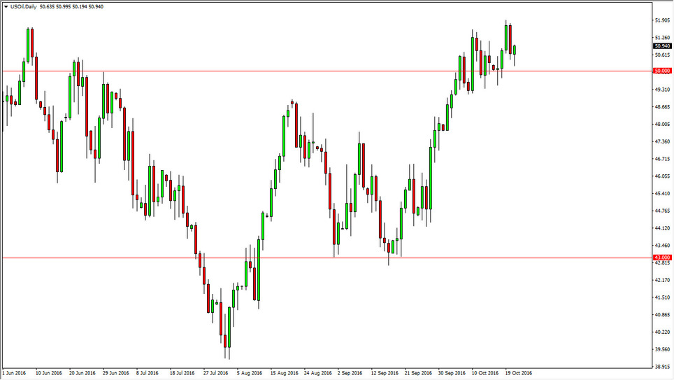 الرسم البياني اليومي للنفط الخام