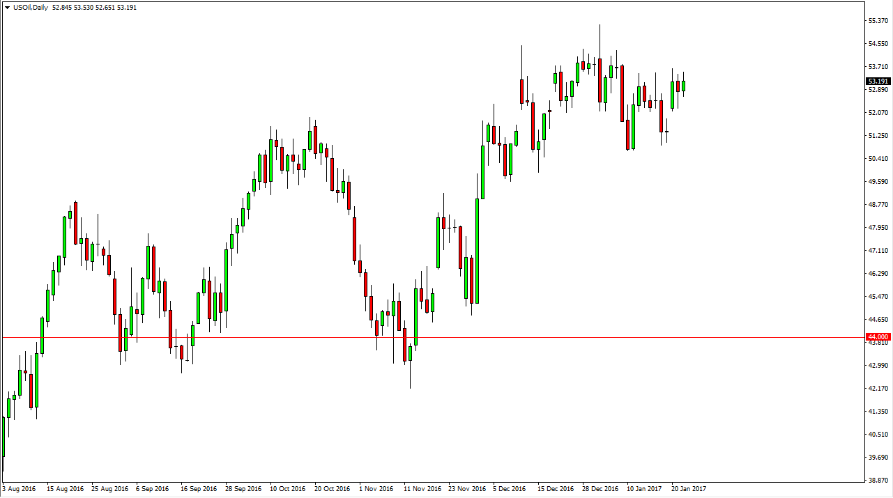 الرسم البياني اليومي للنفط الخام الرسم البياني اليومي للنفط الخام