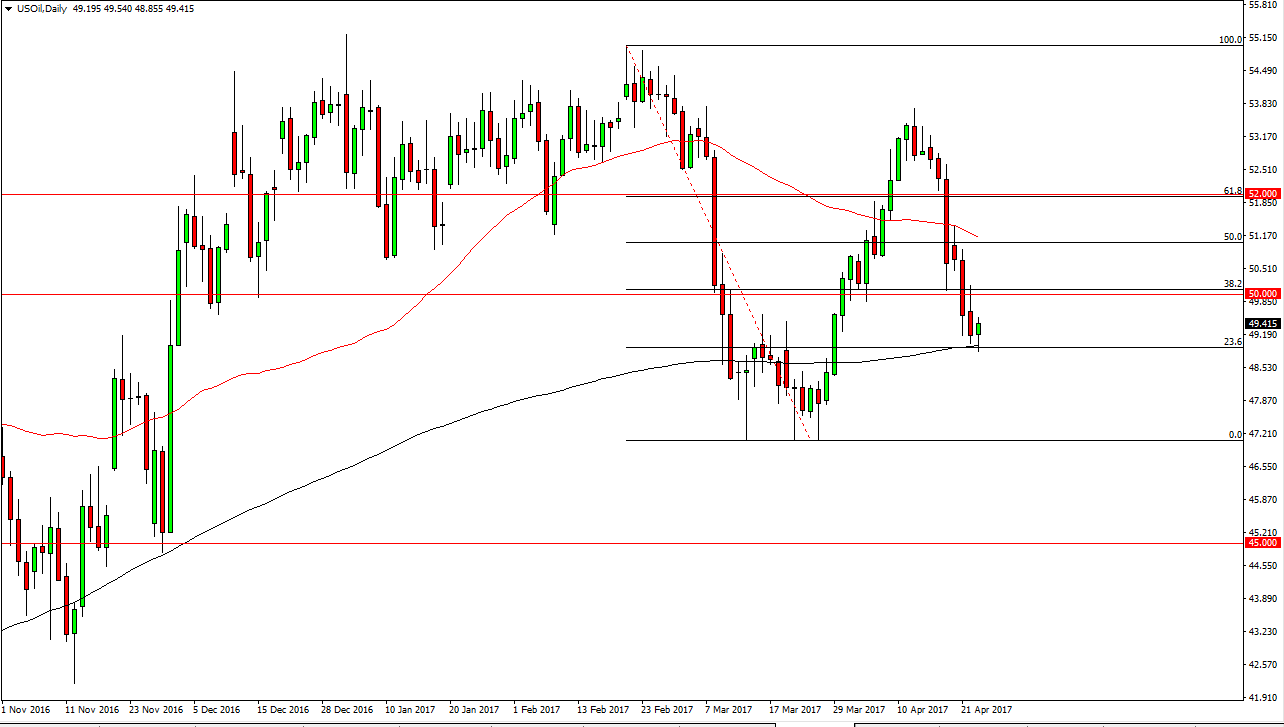 الرسم البياني اليومي للنفط الخام الرسم البياني اليومي للنفط الخام