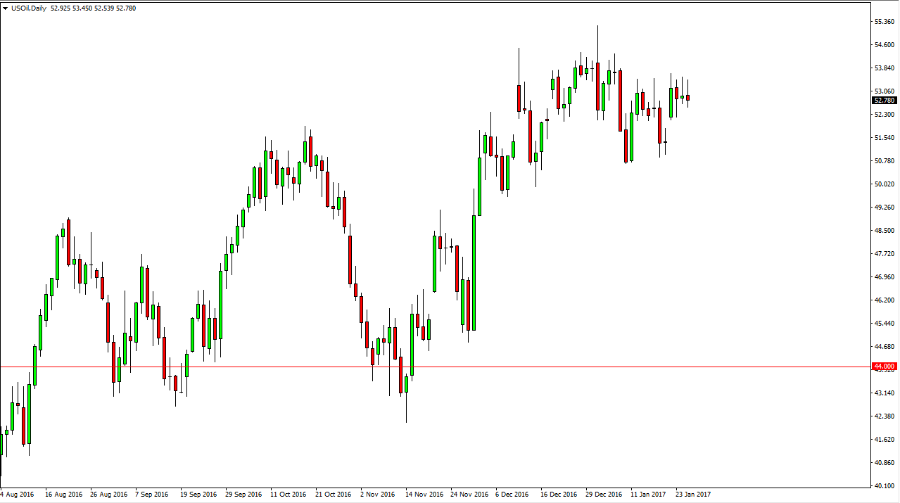 الرسم البياني اليومي للنفط الخام الرسم البياني اليومي للنفط الخام