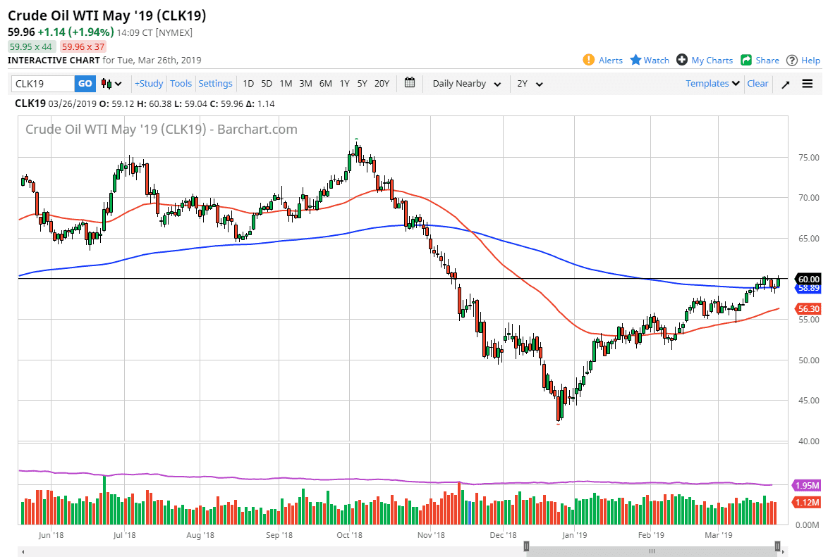 Crude oil Crude oil