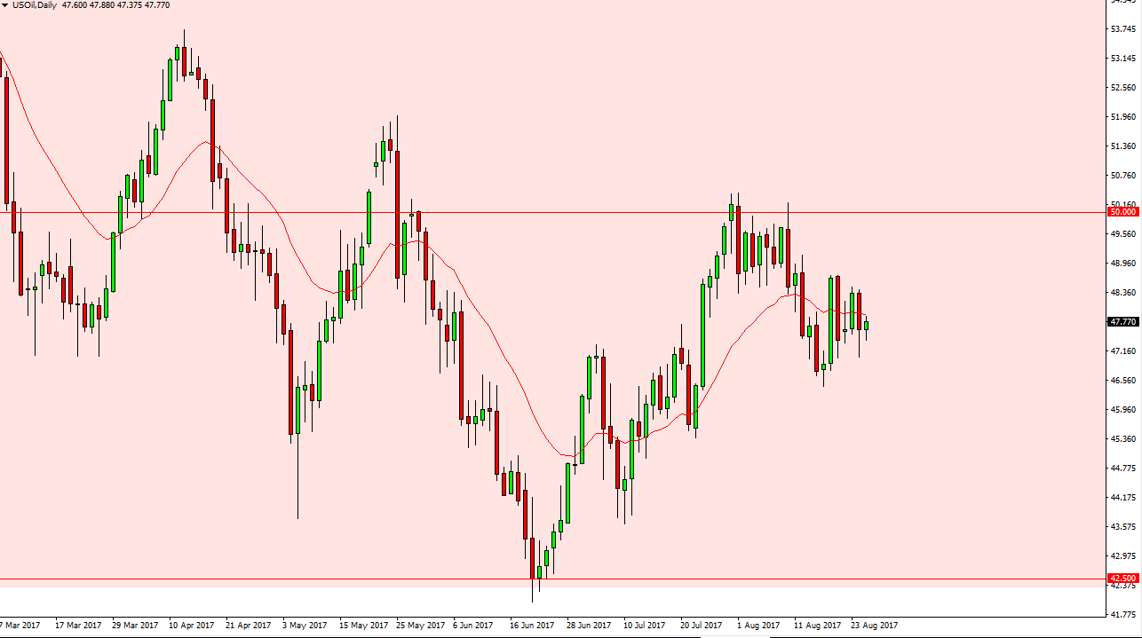 الرسم البياني اليومي للنفط الخام الرسم البياني اليومي للنفط الخام