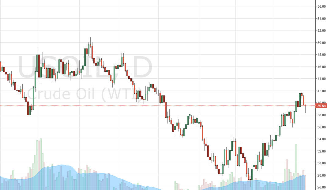 petróleo crudo petróleo crudo