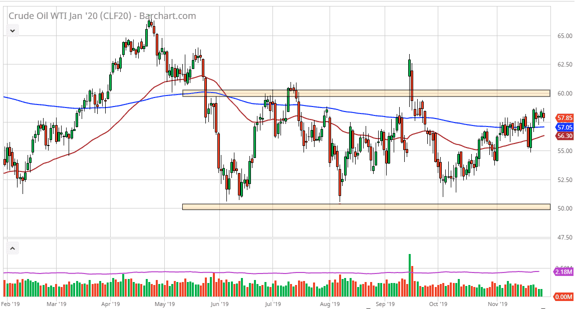 previsioni petrolio greggio wti previsioni petrolio greggio wti