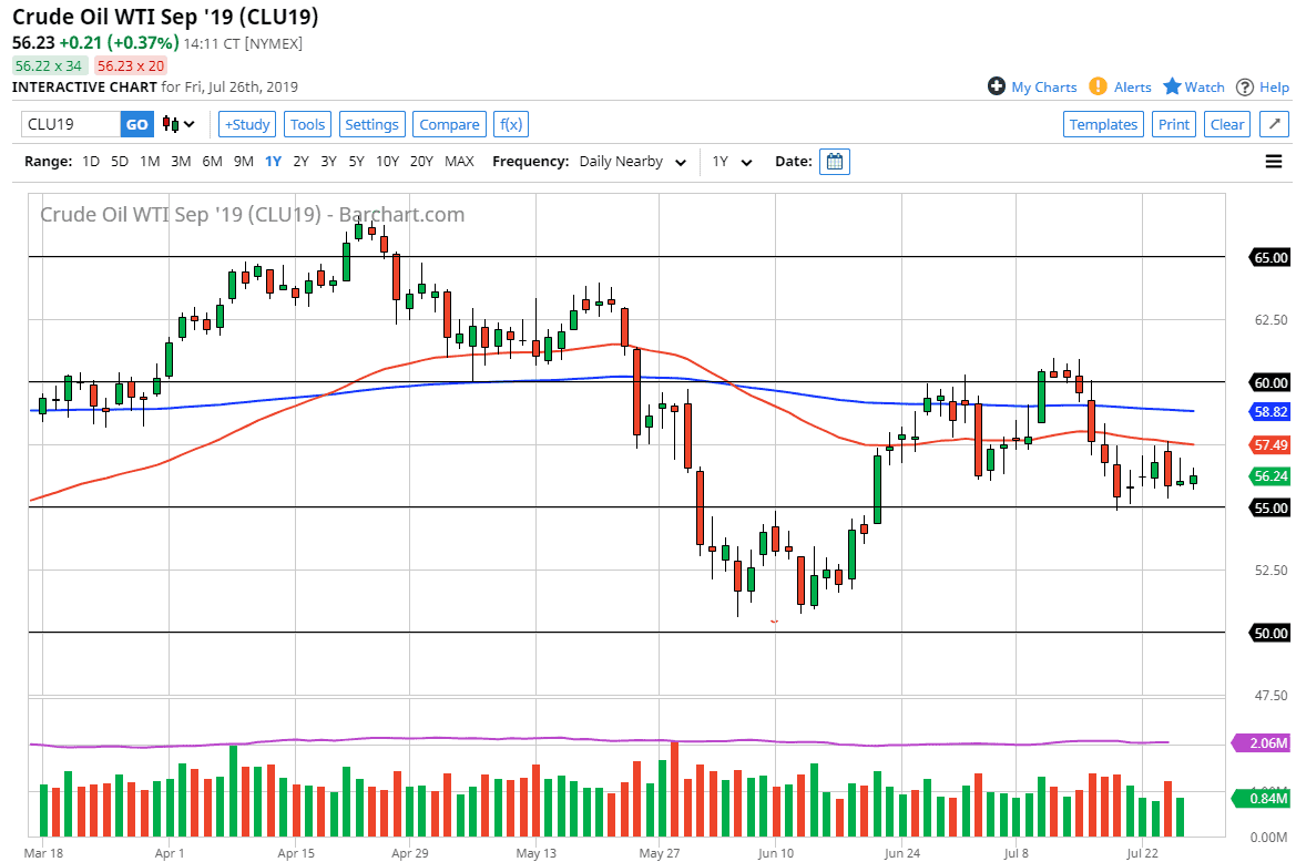 previsioni petrolio greggio wti