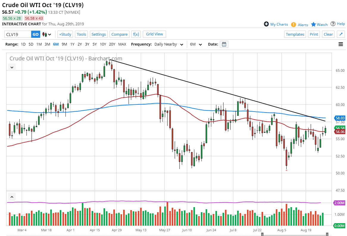 Pronóstico del Petróleo Crudo WTI Pronóstico del Petróleo Crudo WTI
