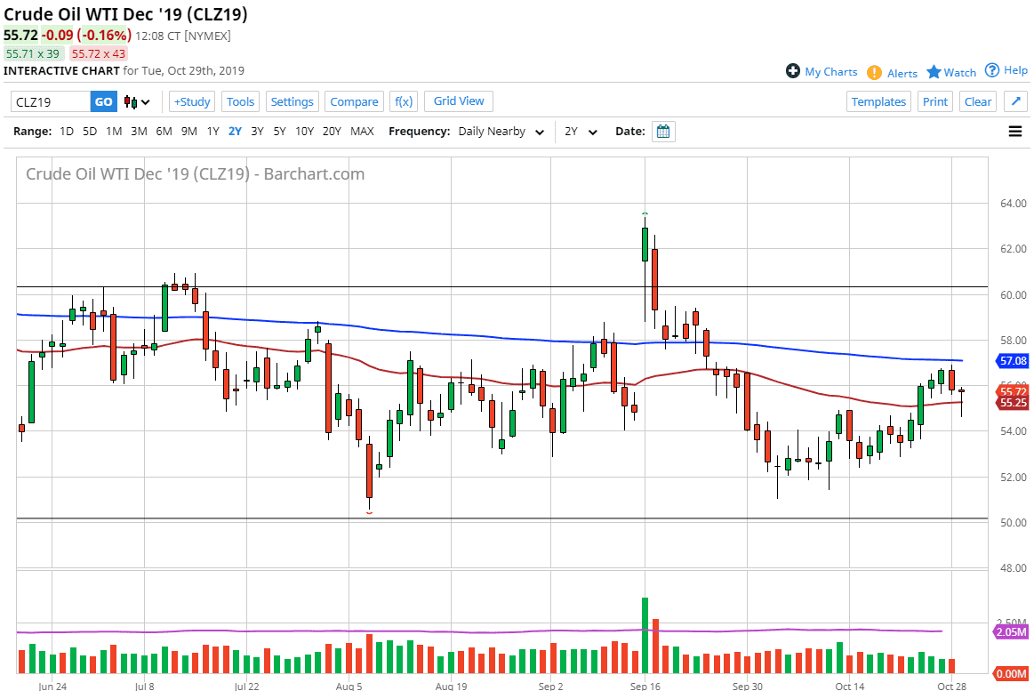 previsioni petrolio greggio WTI previsioni petrolio greggio WTI