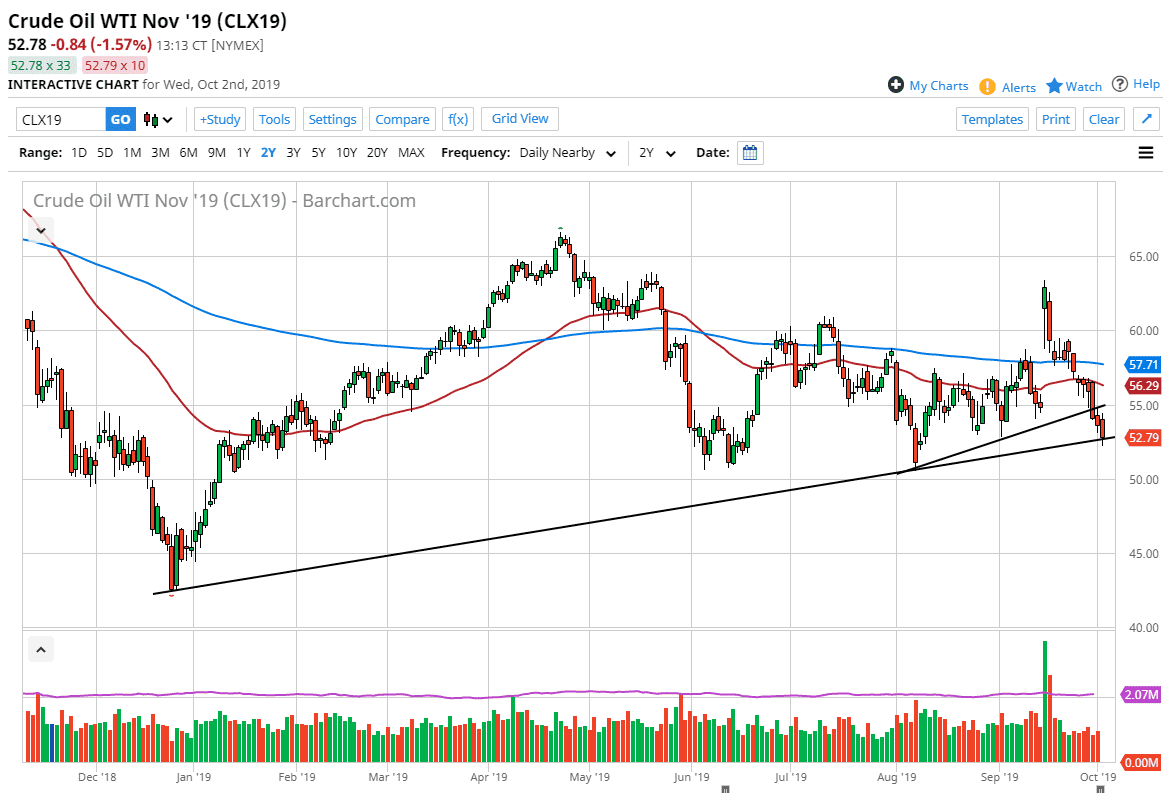 Crude oil Crude oil