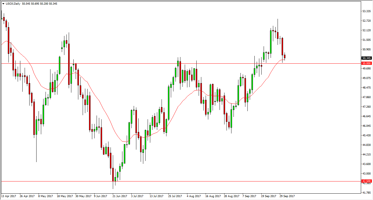 الرسم البياني اليومي للنفط الخام الرسم البياني اليومي للنفط الخام