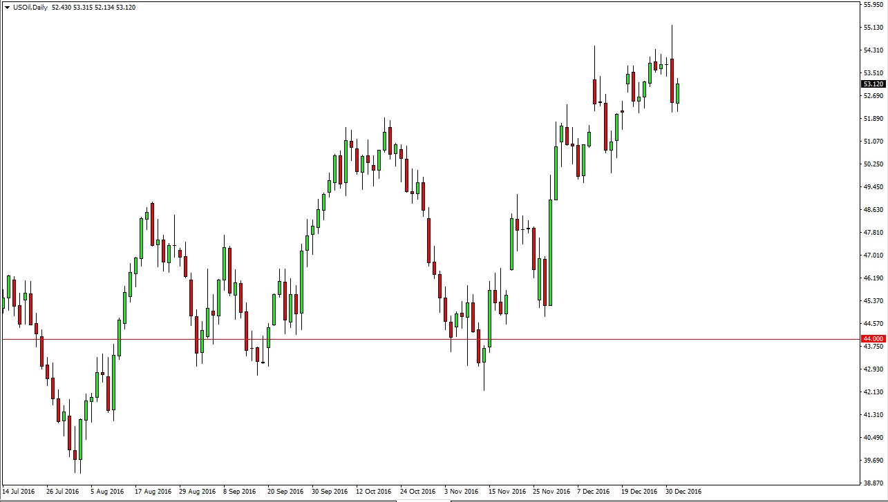 الرسم البياني اليومي للنفط الخام الرسم البياني اليومي للنفط الخام