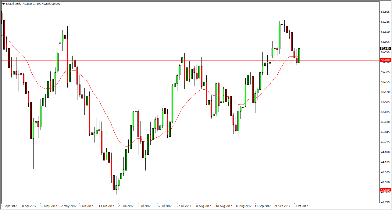الرسم البياني اليومي للنفط الخام الرسم البياني اليومي للنفط الخام