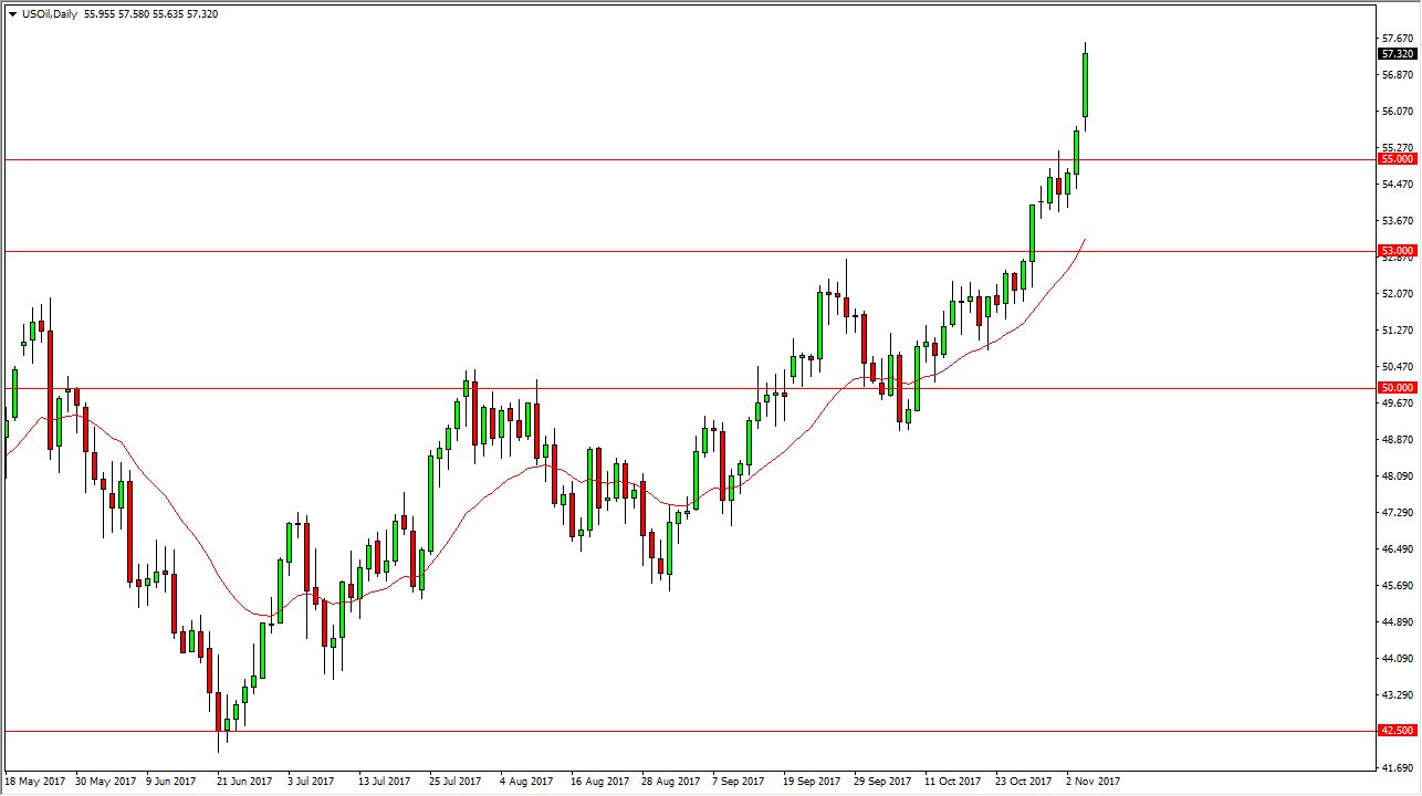 الرسم البياني اليومي للنفط الخام الرسم البياني اليومي للنفط الخام