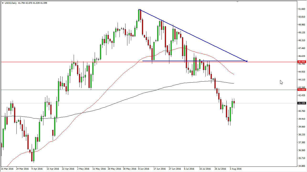 الرسم البياني اليومي للنفط الخام الرسم البياني اليومي للنفط الخام