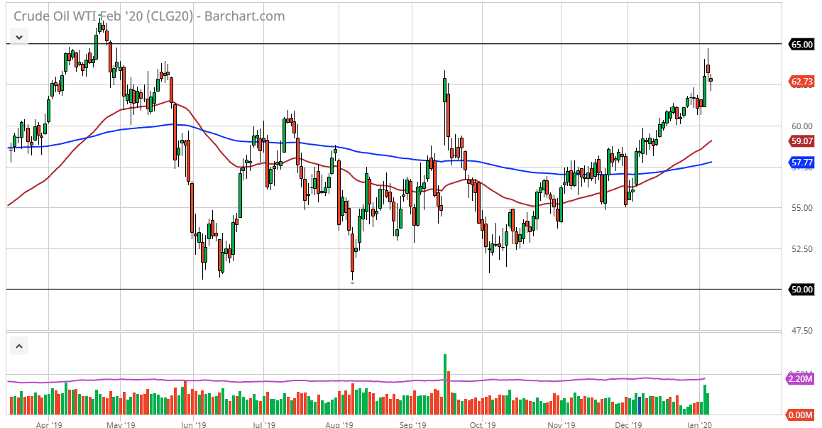 الرسم البياني اليومي للنفط الخام