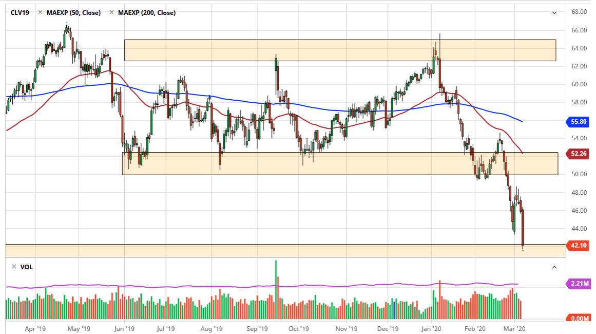 previsioni petrolio greggio previsioni petrolio greggio