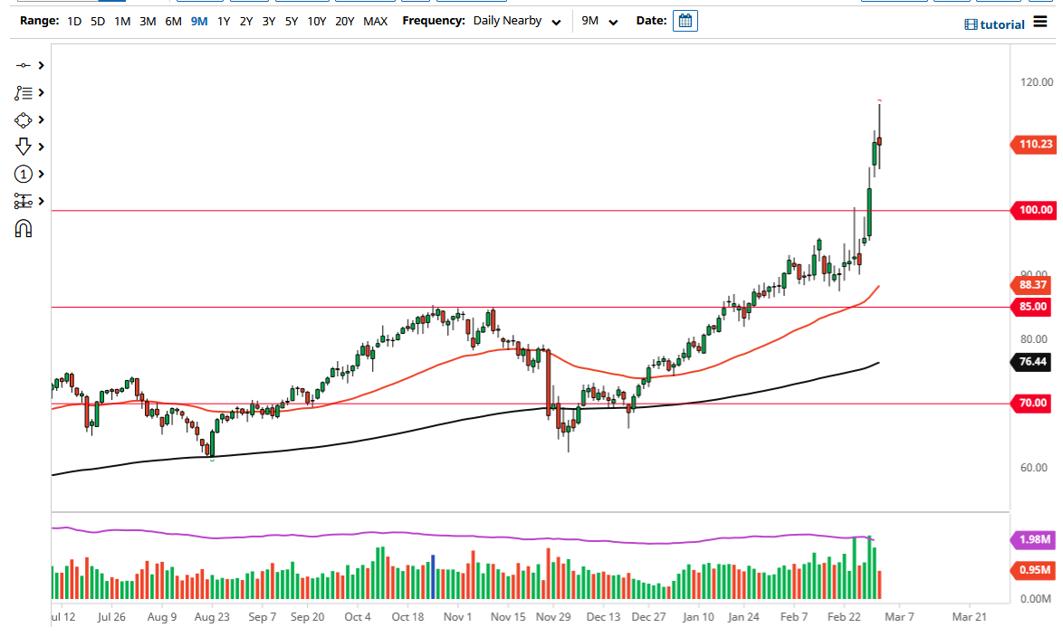 WTI Crude Oil Chart WTI Crude Oil Chart