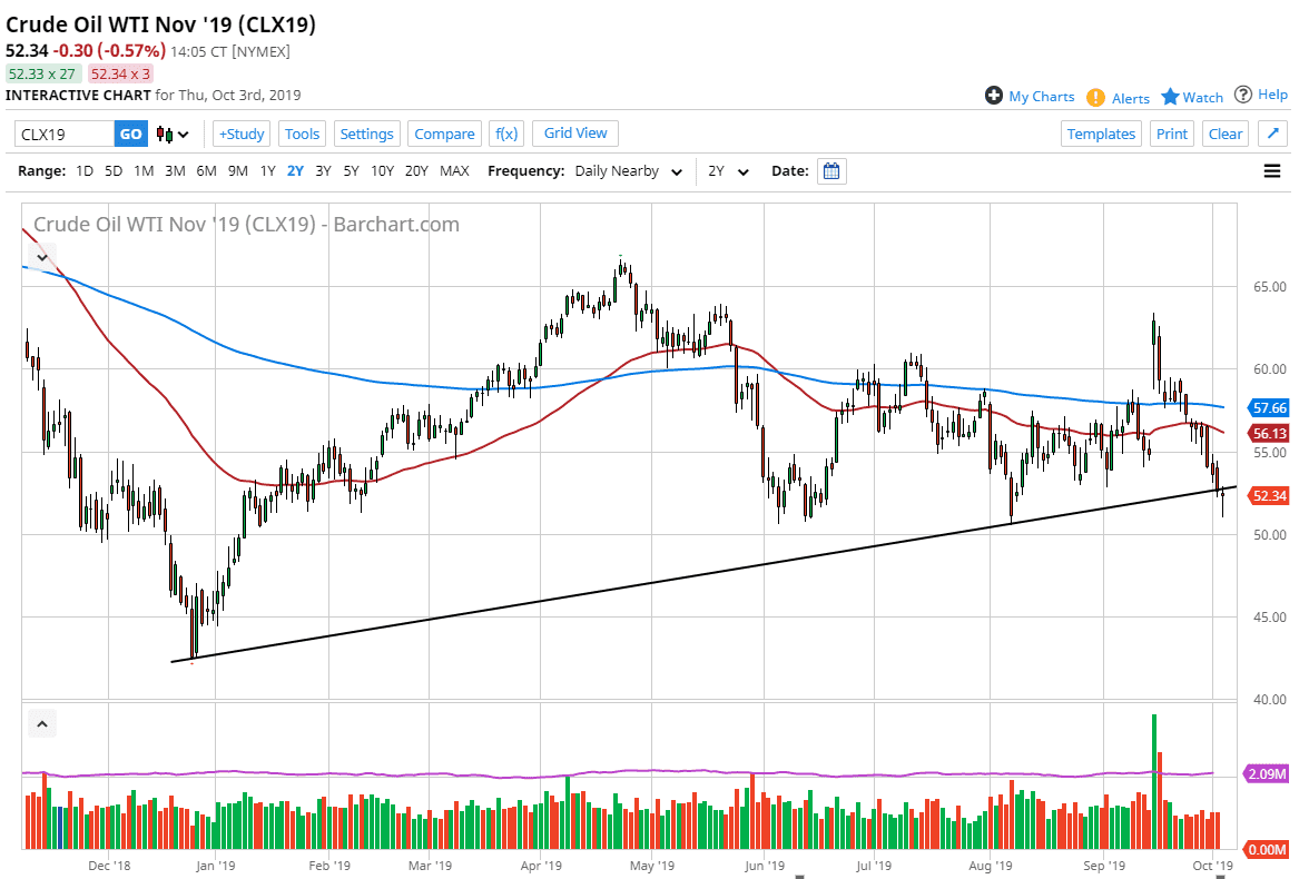 Pronóstico del Petroleo Crudo Pronóstico del Petroleo Crudo