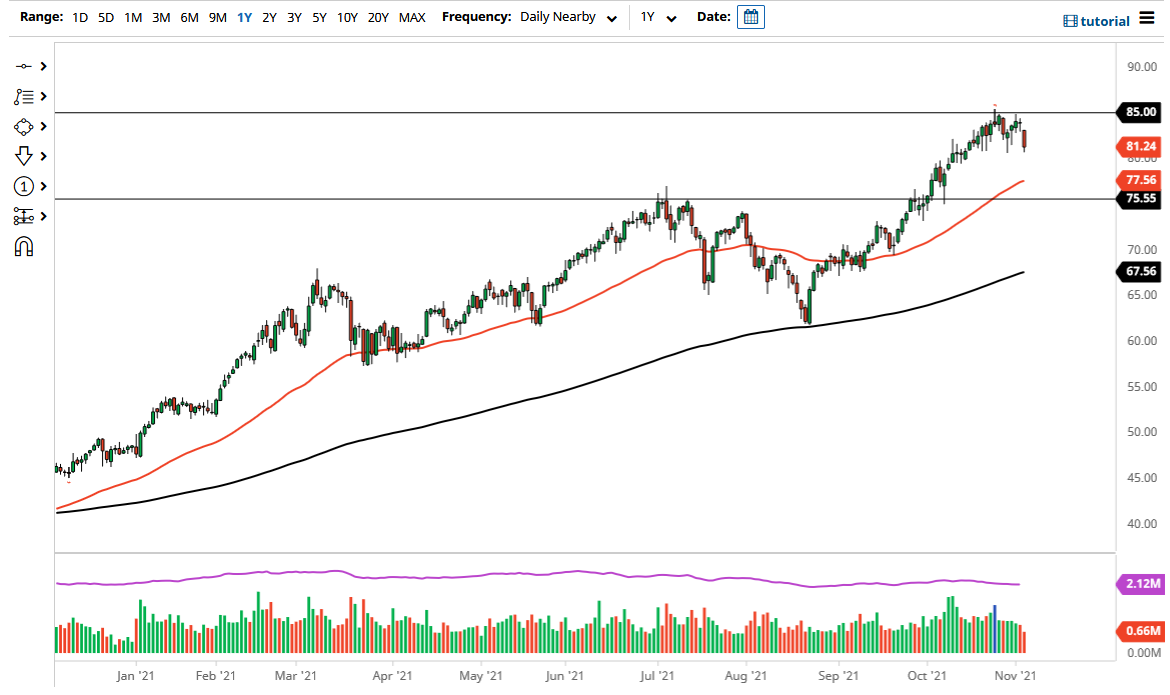 Pronóstico del Petróleo Crudo  Pronóstico del Petróleo Crudo