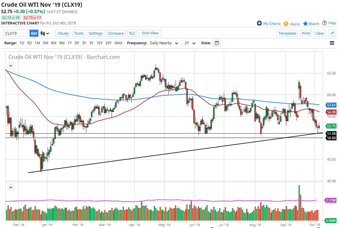 Crude oil Crude oil