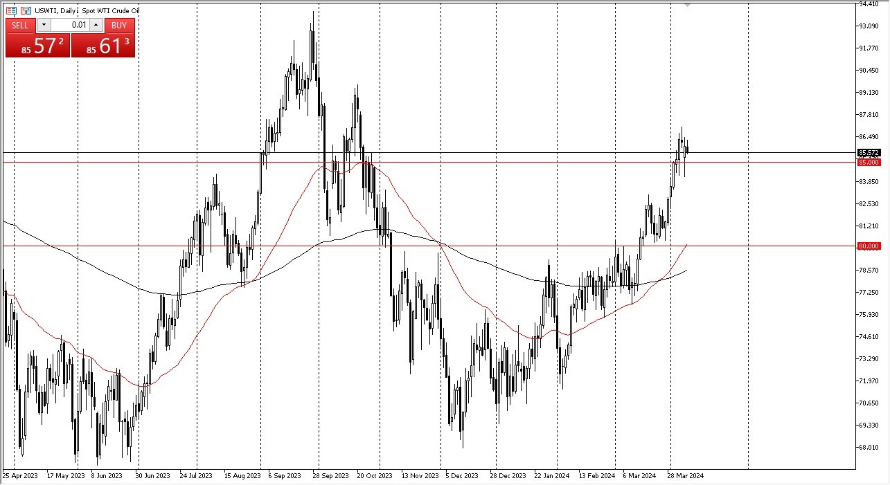 Crude Oil Forecast Today - 10/04: Takes a Break (Chart) Crude Oil Forecast Today - 10/04: Takes a Break (Chart)