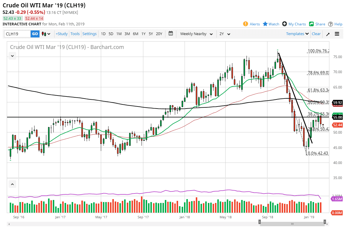 previsioni petrolio greggio WTI previsioni petrolio greggio WTI