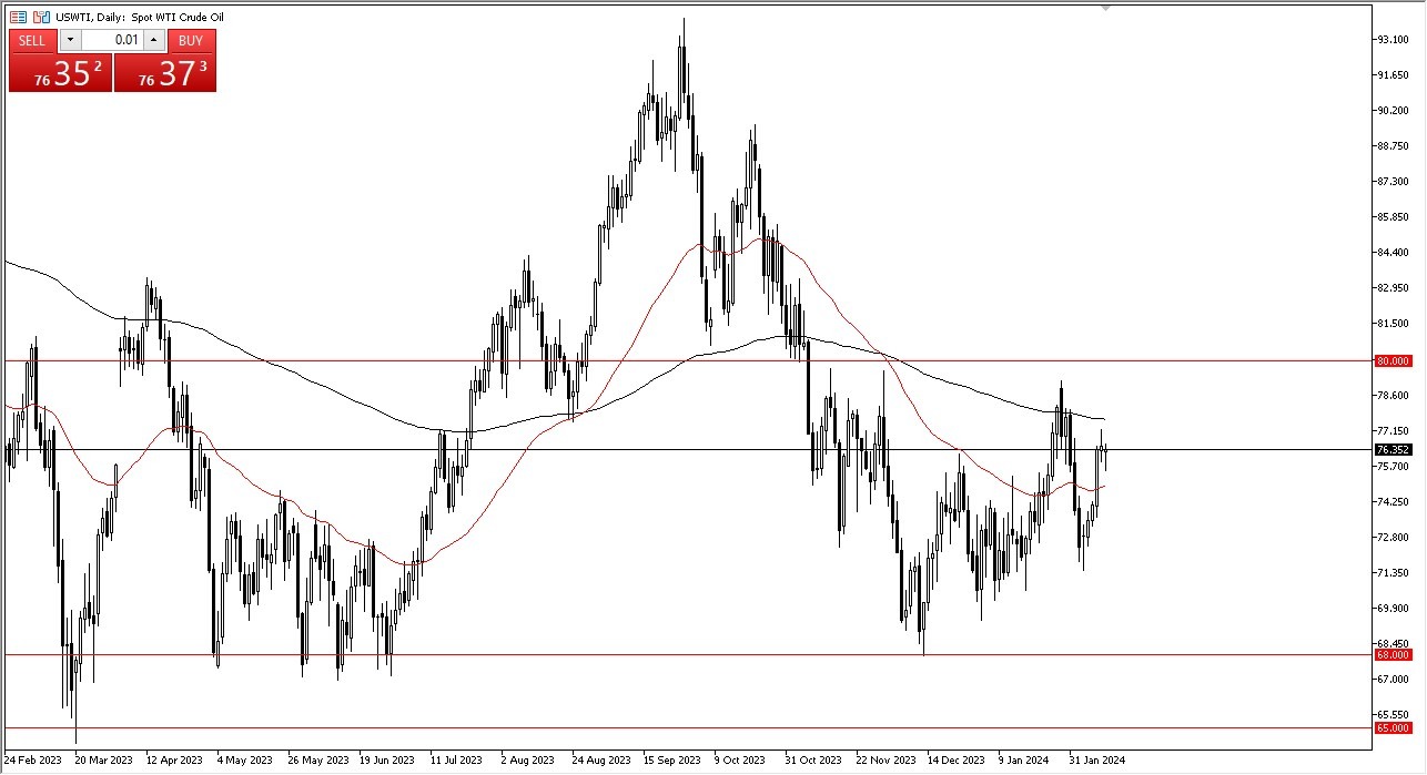 Crude Oil Forecast Today - 13/02: Oil Gears Up for Rally (Graph) Crude Oil Forecast Today - 13/02: Oil Gears Up for Rally (Graph)