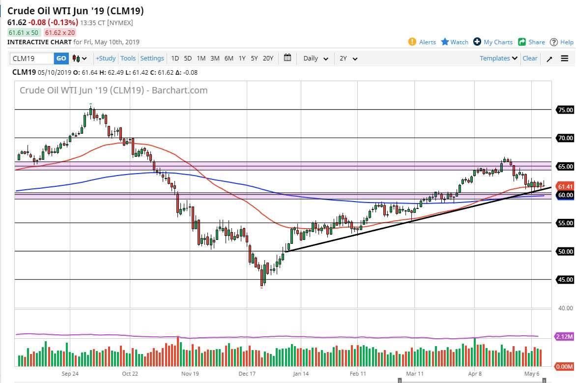 Previsioni Petrolio Greggio WTI Previsioni Petrolio Greggio WTI