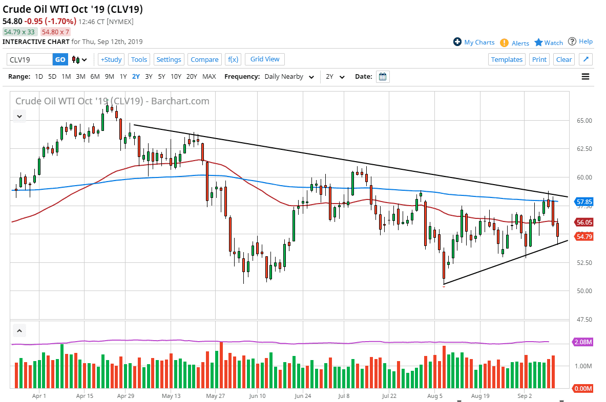 Previsioni Petrolio Greggio WTI