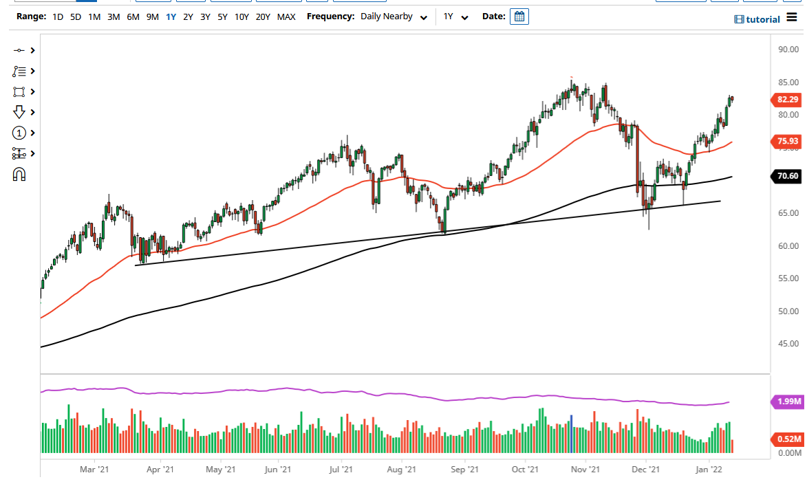 WTI Crude Oil WTI Crude Oil