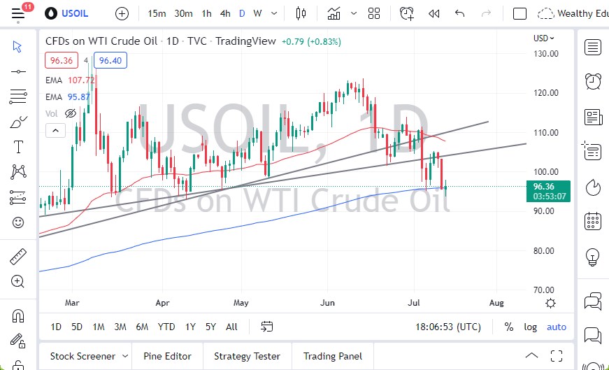 Petróleo Crudo WTI Petróleo Crudo WTI