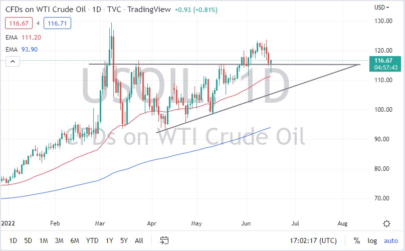 Wykres ropy naftowej WTI