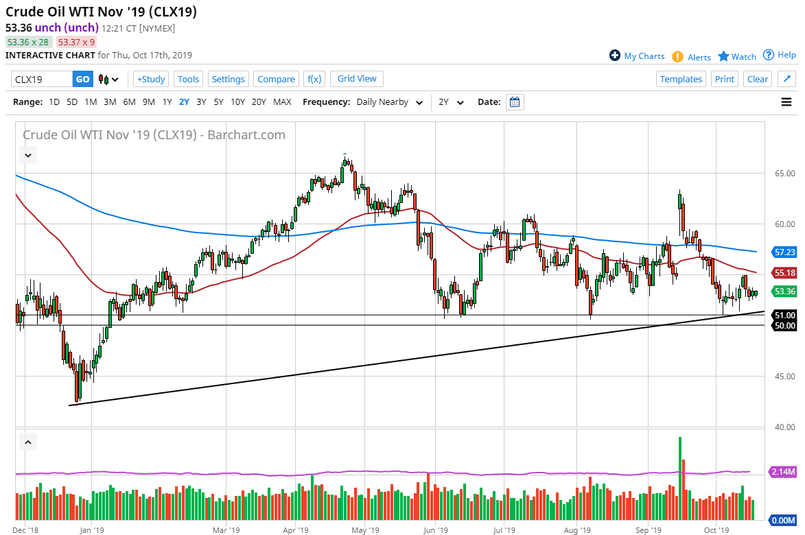 Crude oil Crude oil