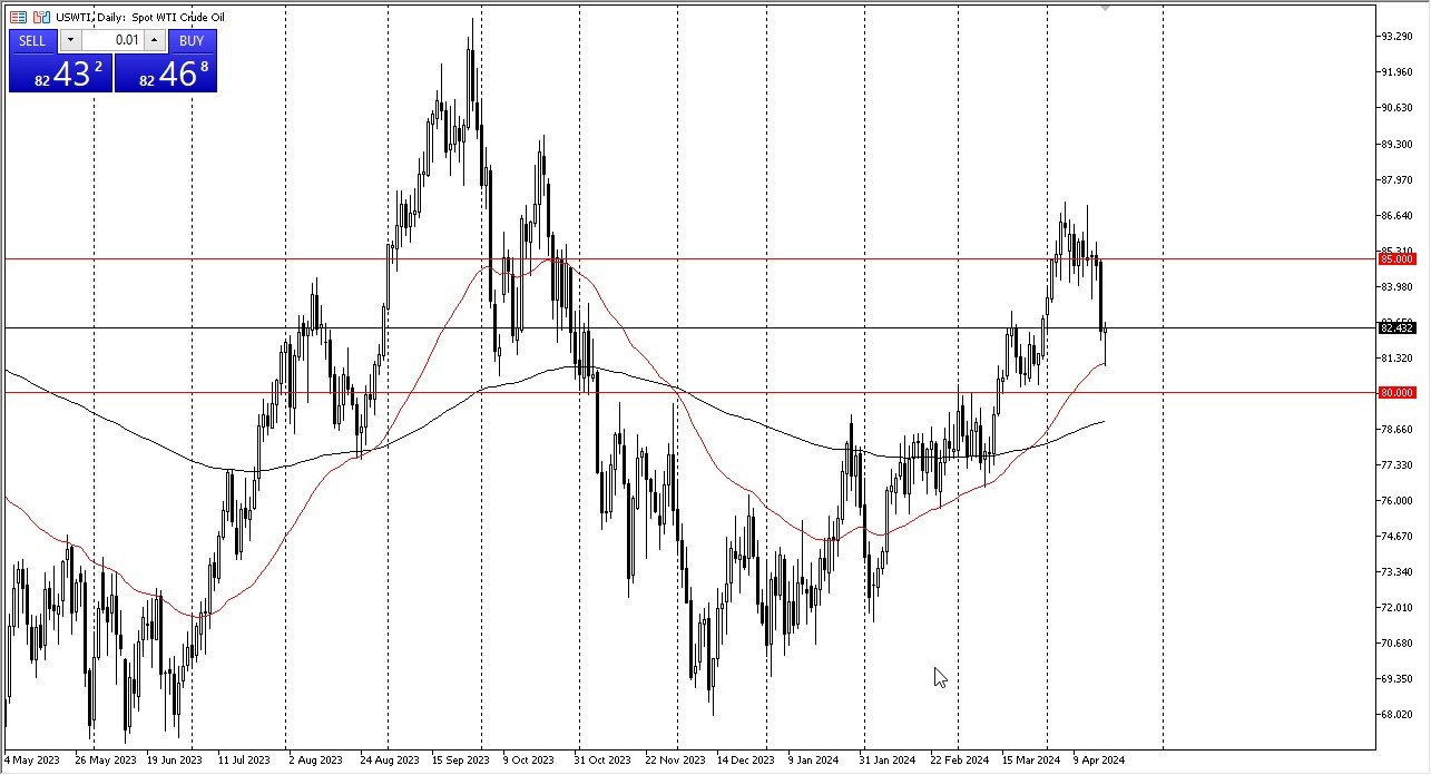 WTI Crude Oil Forecast Today - 19/04: A bounce makes sense (Chart)
