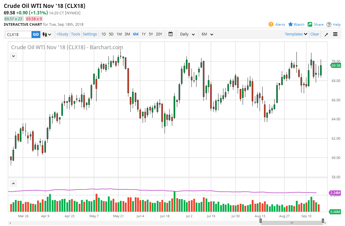 crude oil daily forecast