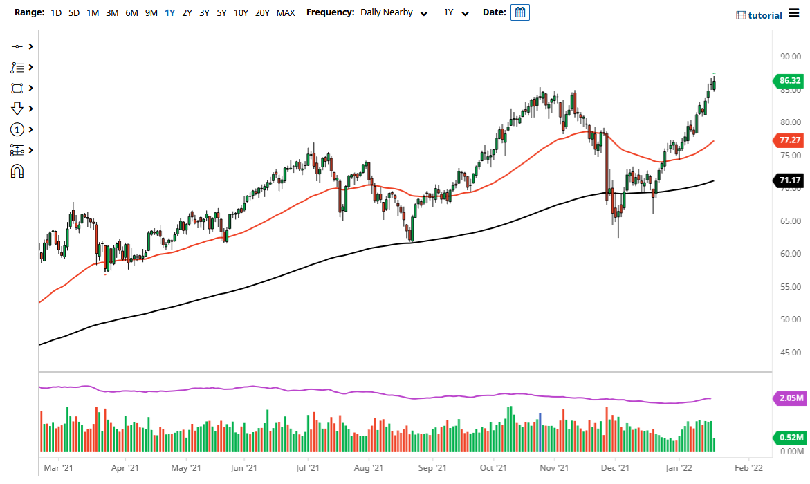 WTI Crude Oil chart today